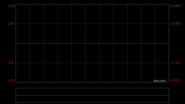 绿叶制药公布2025年业绩 股东应占溢利为约6.19亿元同比增长31.12%