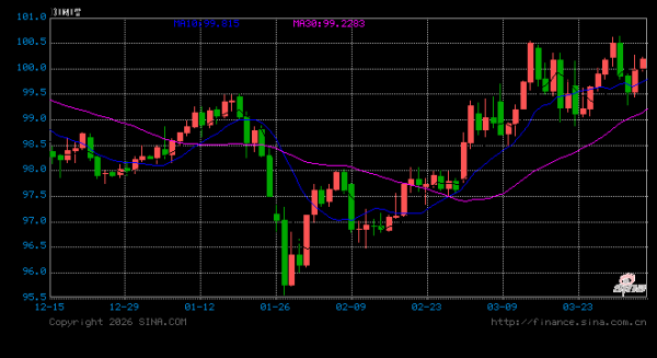 非农数据倒计时：金发姑娘还是滞胀噩梦？美联储降息之路或被堵死