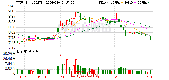 东方创业：公司完成回购贷款专用证券账户开立工作
