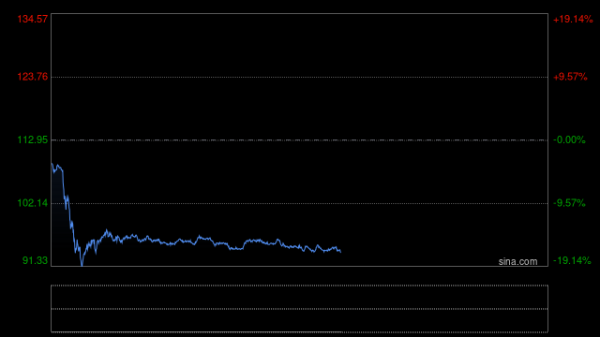 伊朗最高国家安全委员会：我方几乎已实现全部战争目标 同意停火两周